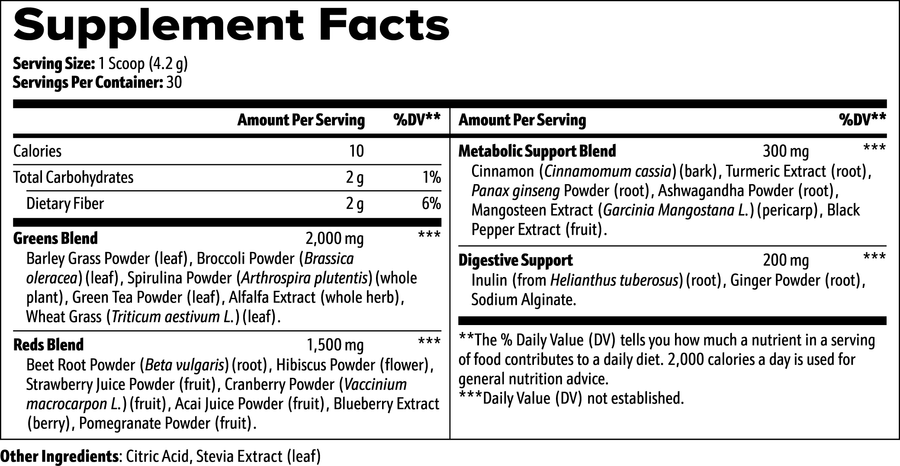 Supplement Facts Label